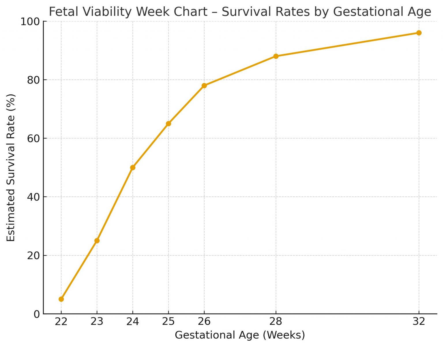 Viability Week in Pregnancy What It Means, Charts & Survival Rates