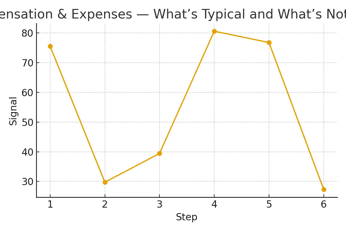 compensation-expenses-whats-typical-and-whats-not_1 (1)