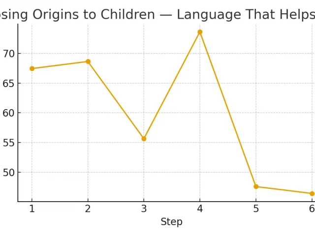 Disclosing Origins to Children — Language That Helps