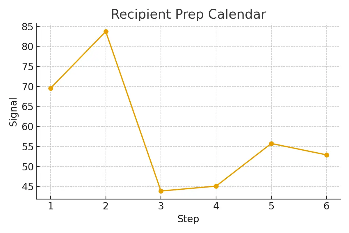 Donor Stimulation Protocols — Safety and Egg Yield — illustrative.