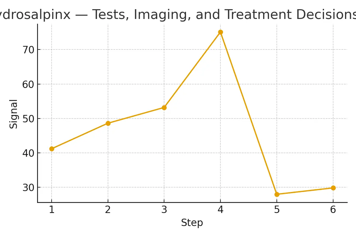 Karyotype Testing — When Is It Worthwhile? — illustrative