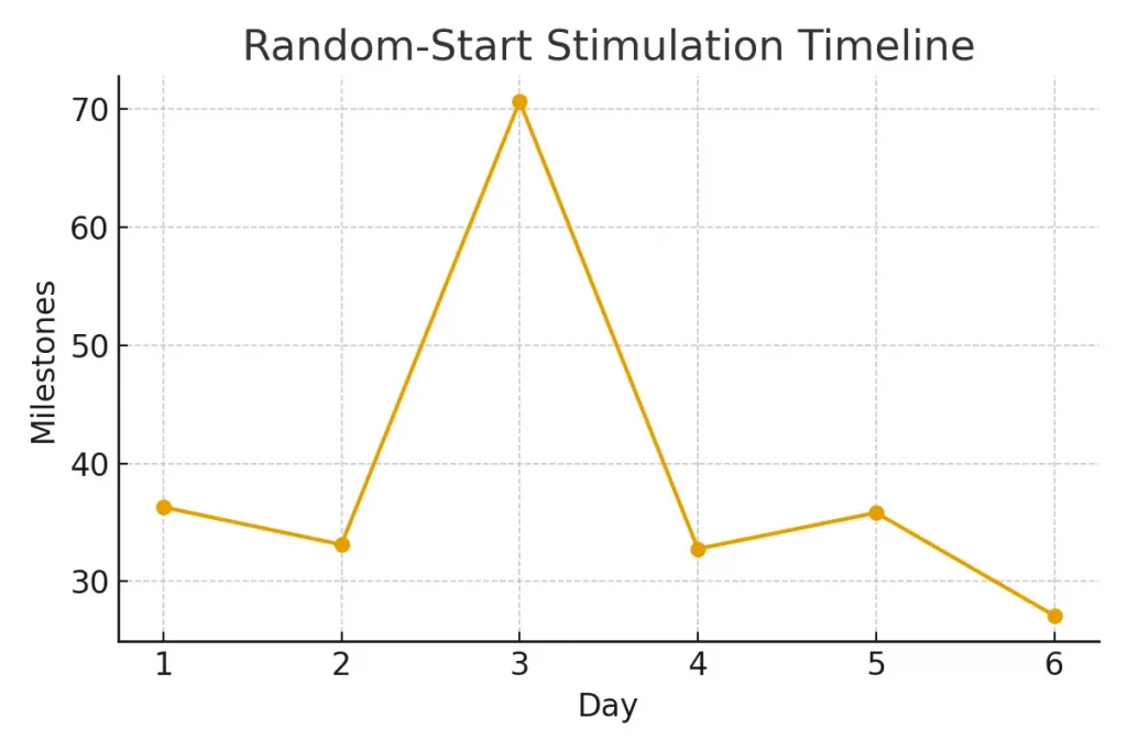 Insurance and Prior Authorizations — Moving Fast