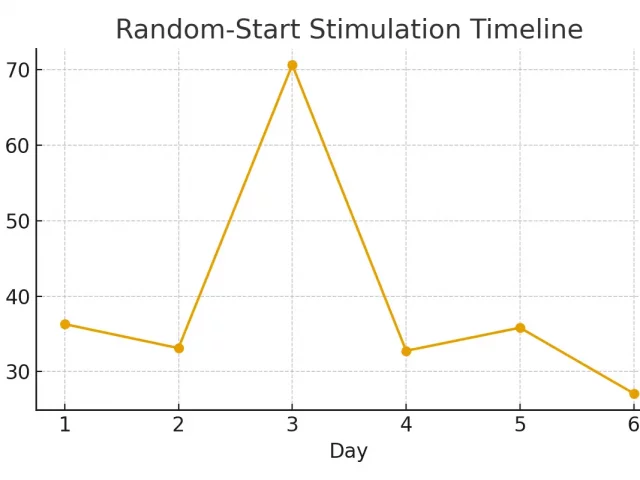 Insurance and Prior Authorizations — Moving Fast