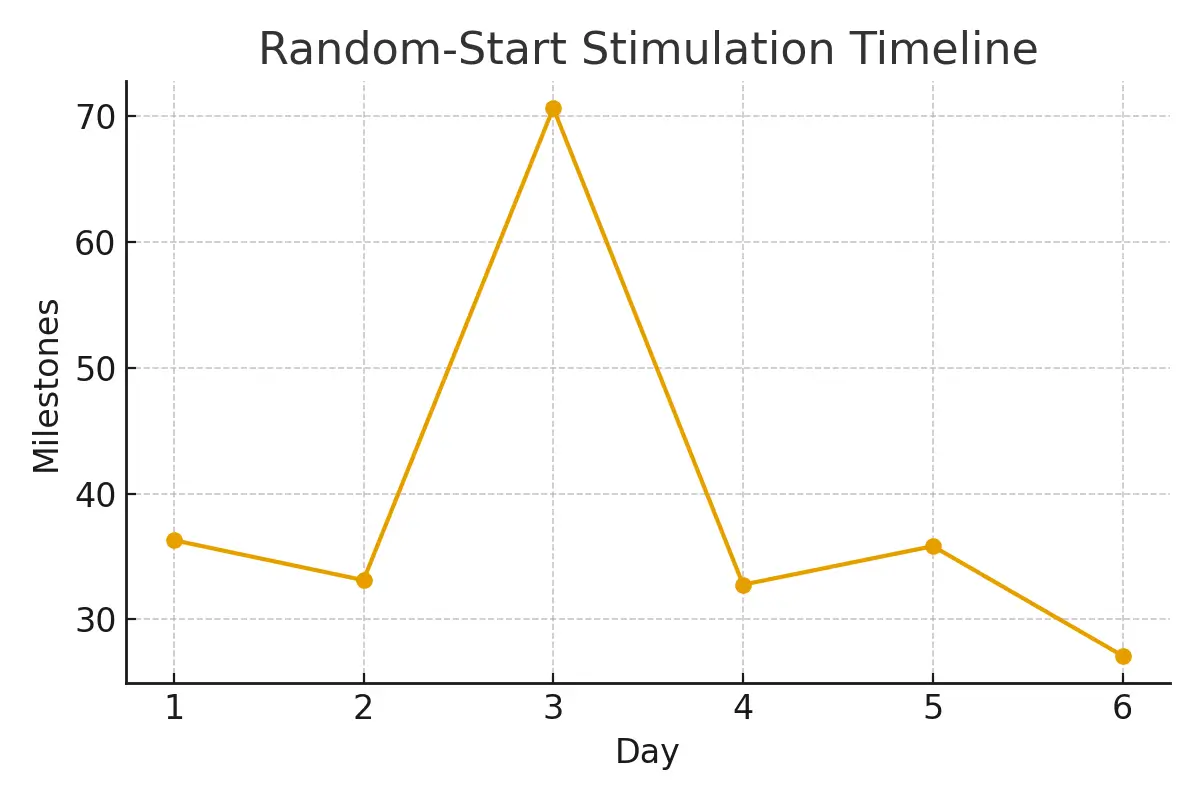 Insurance and Prior Authorizations — Moving Fast