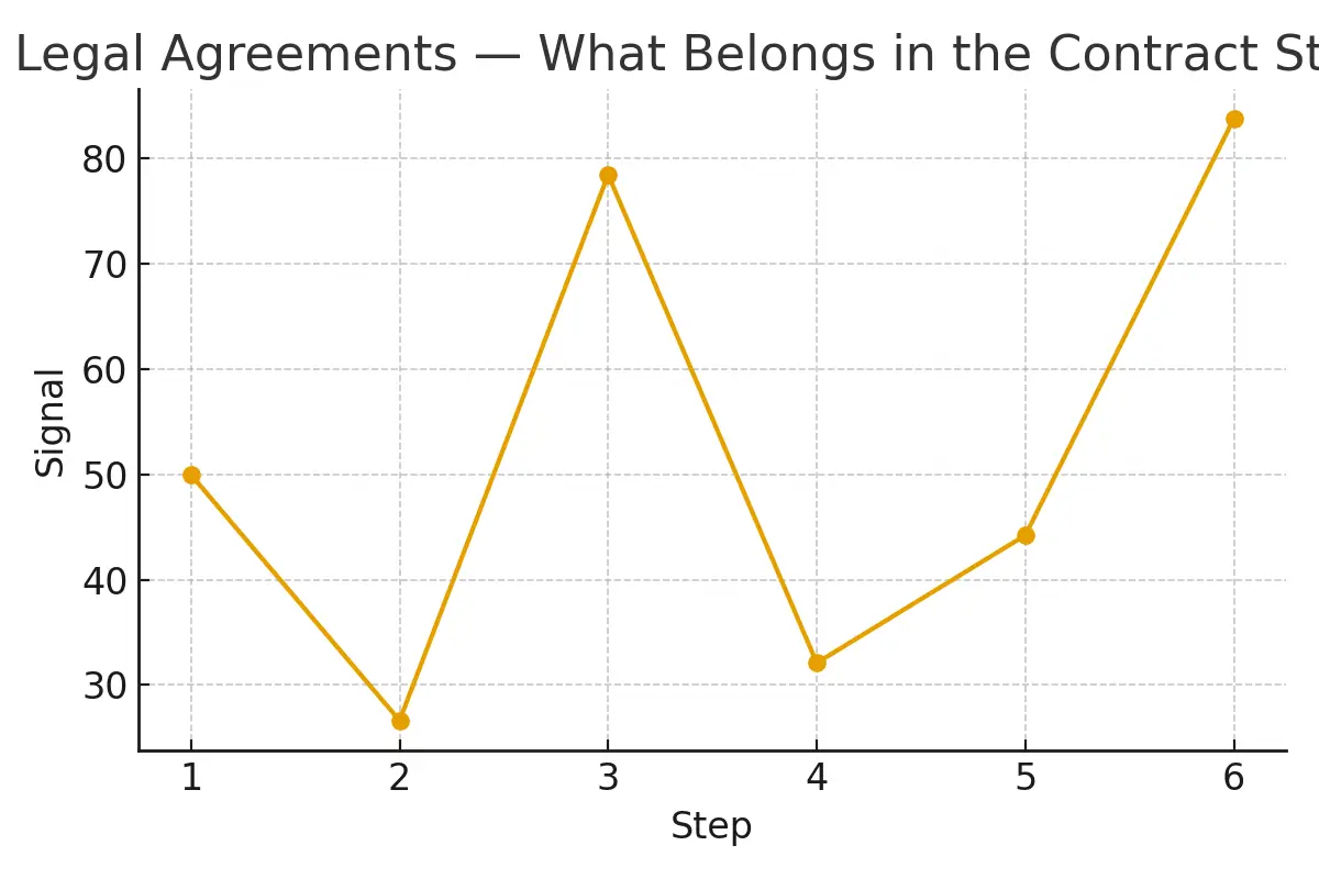 Legal Agreements — What Belongs in the Contract — illustrative.