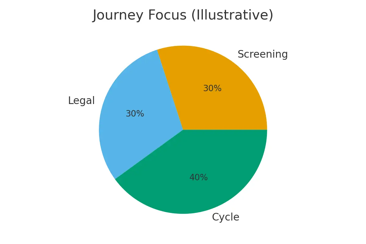 : Legal Contracts — What to Include and Why — illustrative.