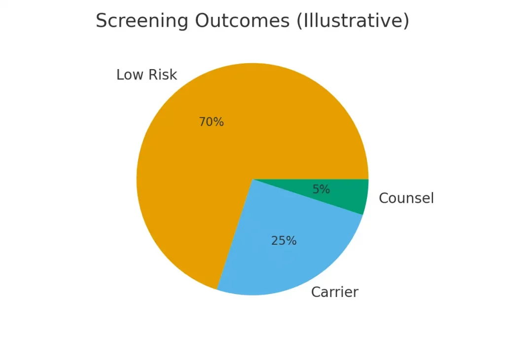 Legal & Privacy Concerns with Genetic Data