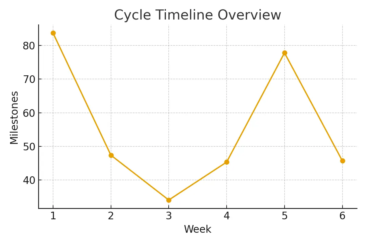 Natural Cycle IVF — Who Is It For?