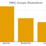 When IUI Makes Sense vs IVF/ICSI — TMSC Cutoffs