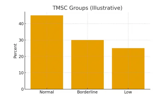 Semen Analysis — Beyond the Numbers (TMSC, Morphology)