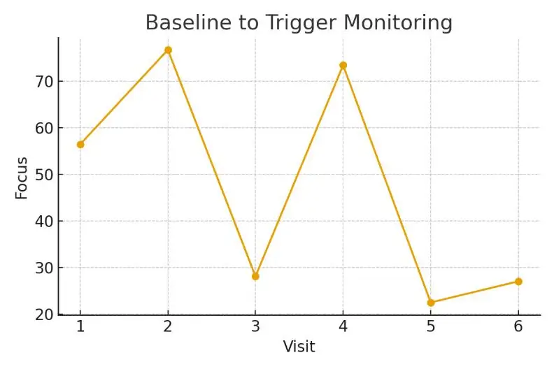Diminished Ovarian Reserve — Building the Right Lab Picture