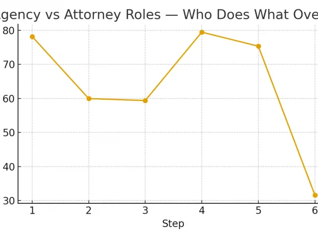 Agency vs Attorney Roles — Who Does What
