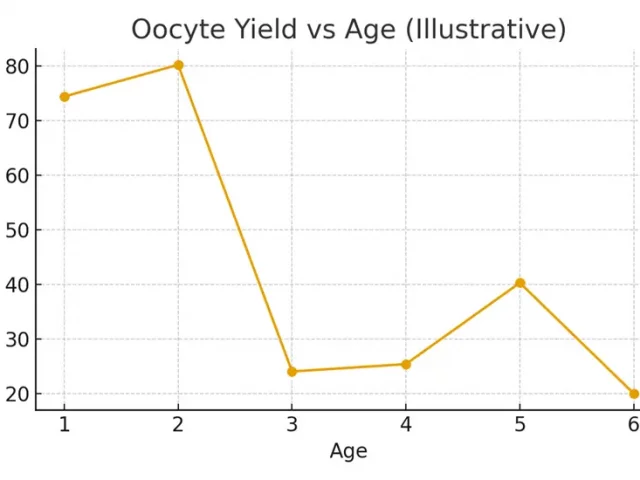 Travel & Timing — Doing a Cycle Away from Home