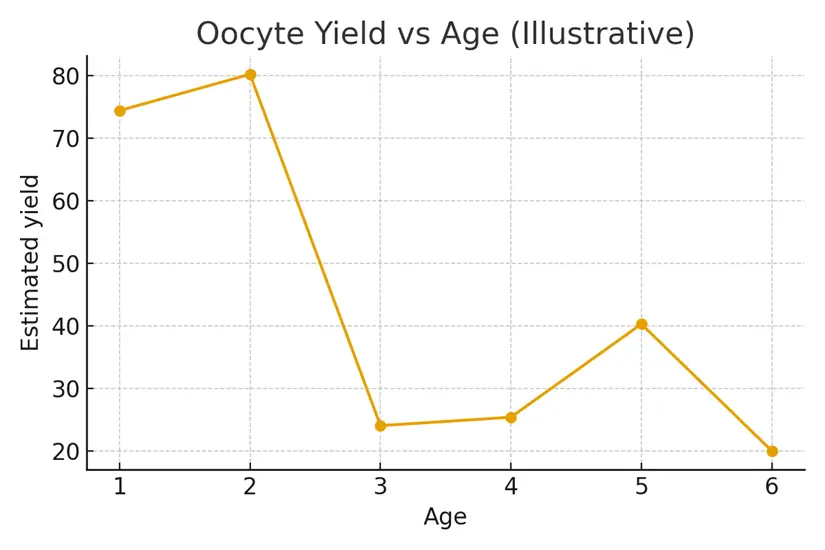 Travel & Timing — Doing a Cycle Away from Home