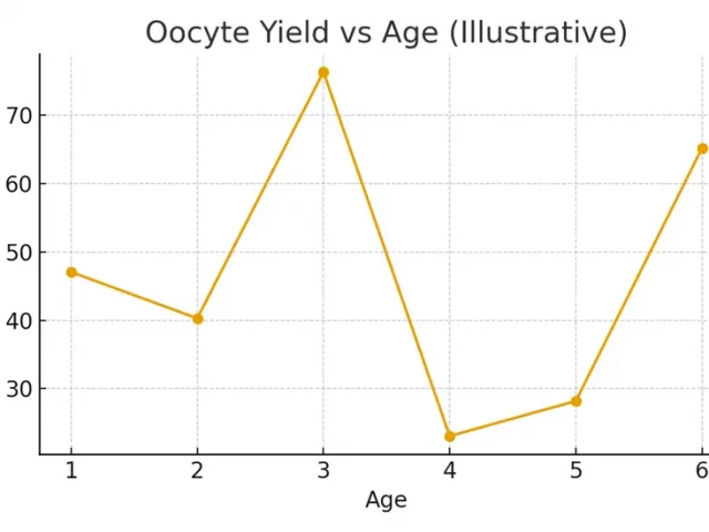 Legal & Consent — Ownership, Disposition, Future Use