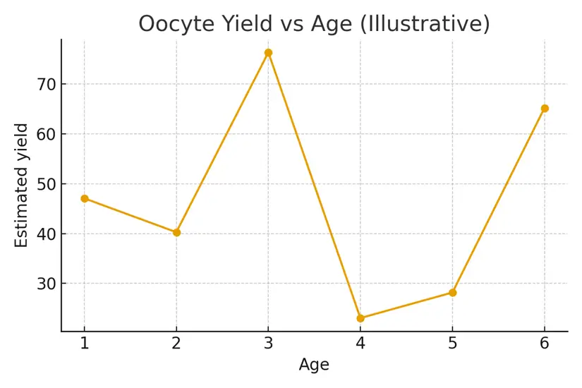 Legal & Consent — Ownership, Disposition, Future Use
