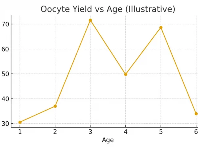 Common Pitfalls — Cancellations, Low Response, Delays