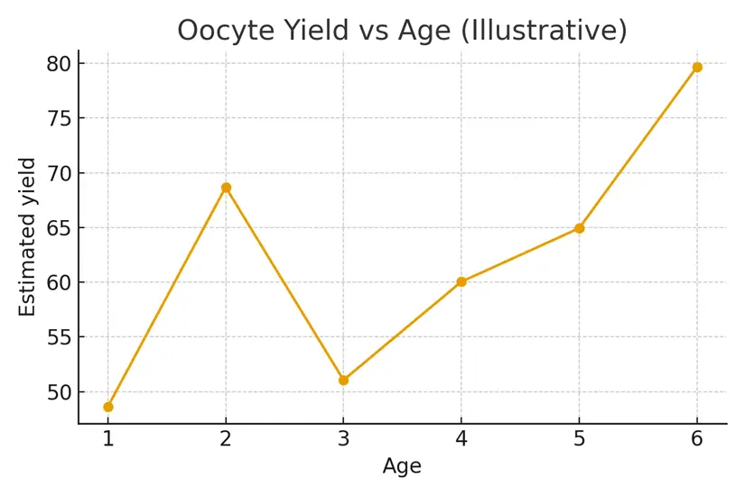 Emotional Side — Coping with Uncertainty and Choices