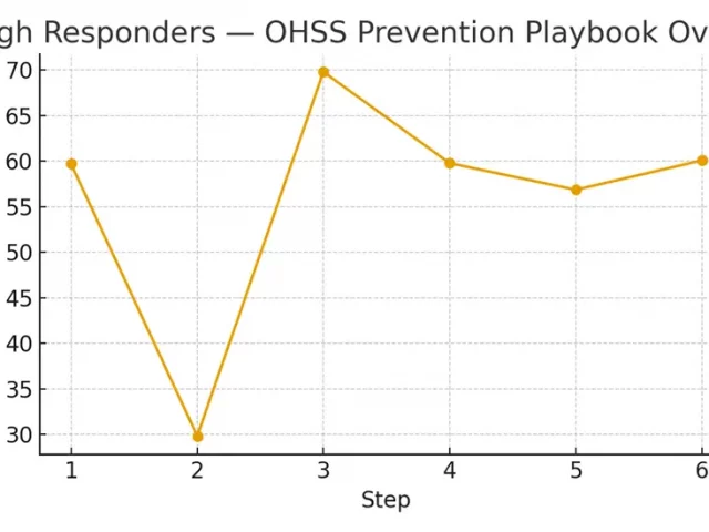High Responders — OHSS Prevention Playbook
