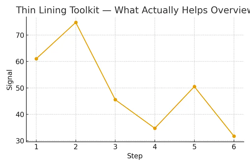 Thin Lining Toolkit — What Actually Helps — illustrative.