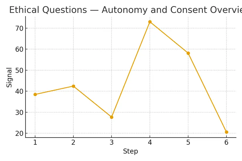 Ethical Questions — Autonomy and Consent — illustrative.