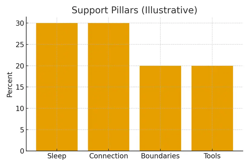 Partner Communication — Weekly Check‑Ins That Work — illustrative.