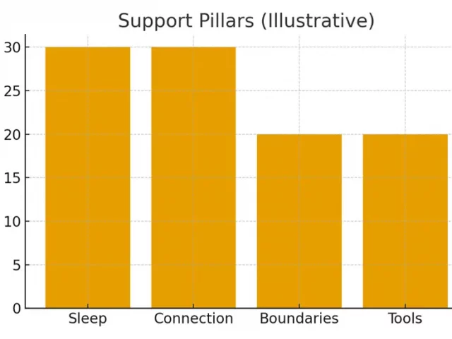 Support Groups — What to Expect
