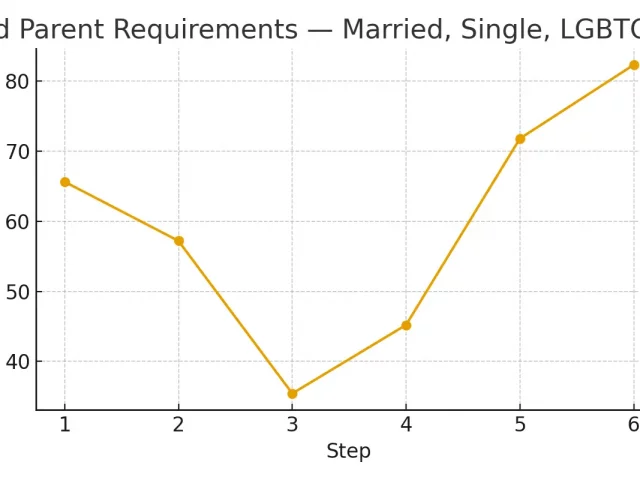 Intended Parent Requirements — Married, Single, LGBTQ+