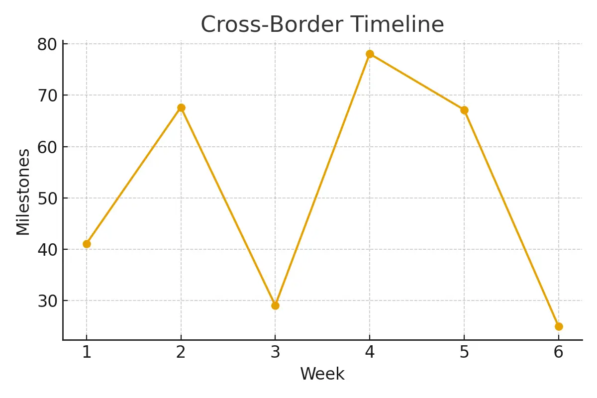 Travel and Relocation Clauses — What to Watch — illustrative.