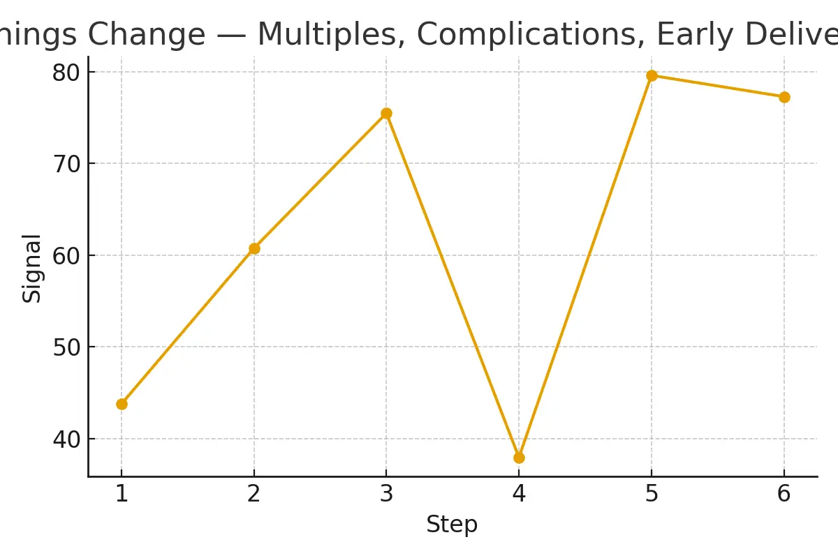 When Things Change — Multiples, Complications, Early Delivery