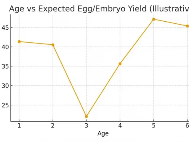 Miscarriage Risk and Planning — Honest Numbers