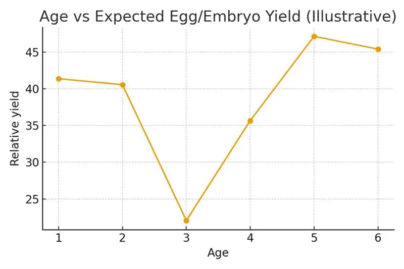 Miscarriage Risk and Planning — Honest Numbers — illustrative.