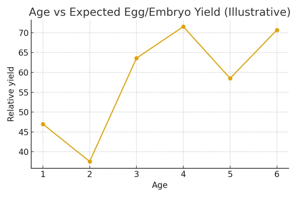 Case Studies — Realistic Paths to Parenthood