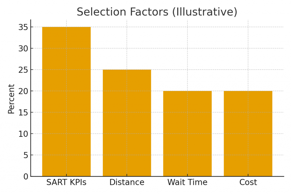 Clinic Comparison Scorecard — Weighted Factors