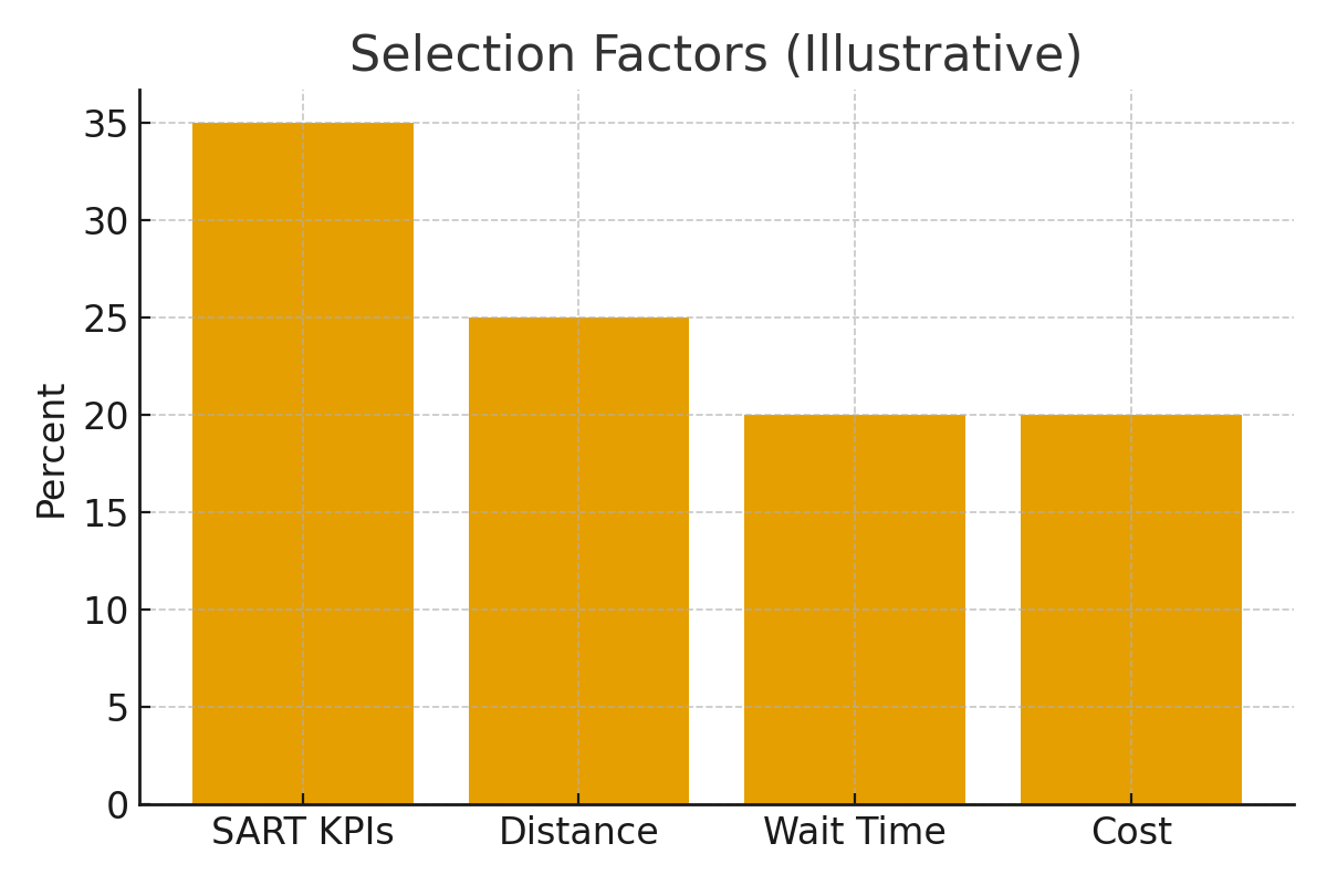 Clinic Comparison Scorecard — Weighted Factors