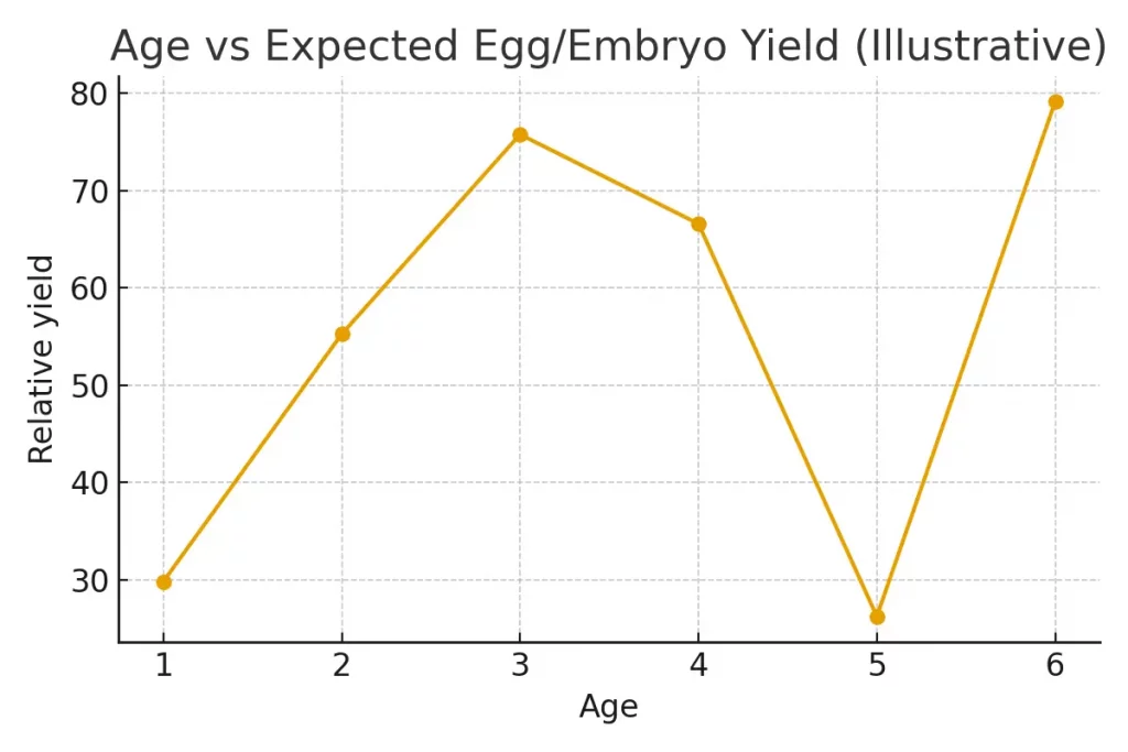Clinic Selection — Experience with 40+