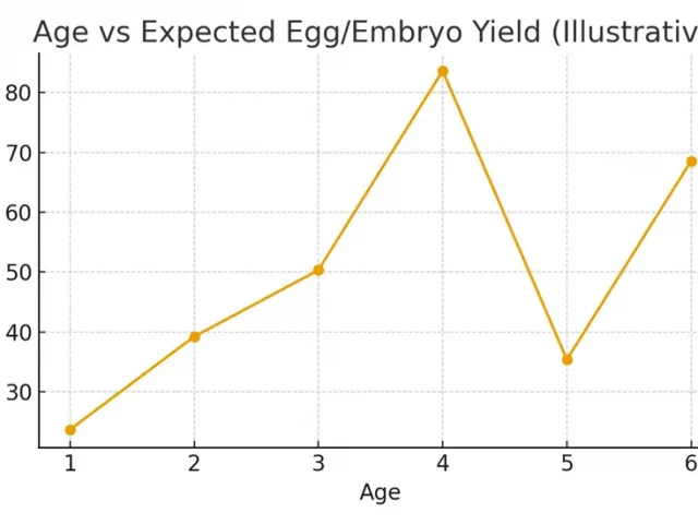 Banking Strategy — How Many Retrievals to Plan