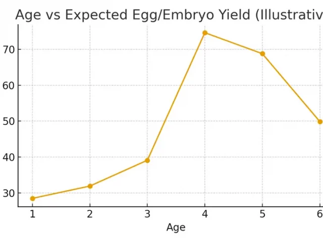 IUI Over 40 — Odds and Better Paths