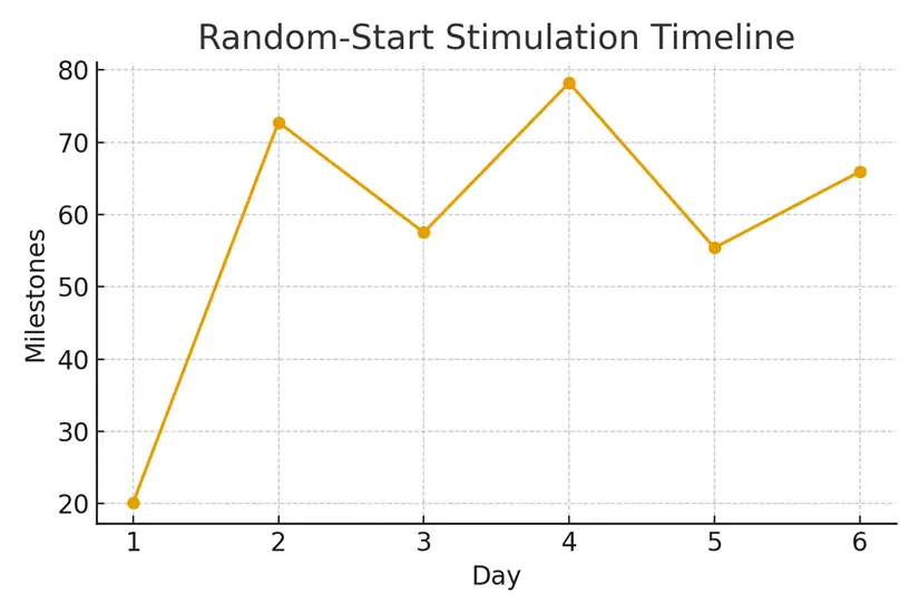 Male Factor After Chemo — DNA Fragmentation and Plans — illustrative.
