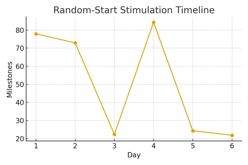 Breast Cancer and Hormone‑Sensitive Tumors — Protocol Adjustments — illustrative.
