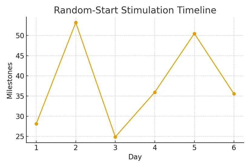 Emotional Support — Short Windows, Big Decisions — illustrative.
