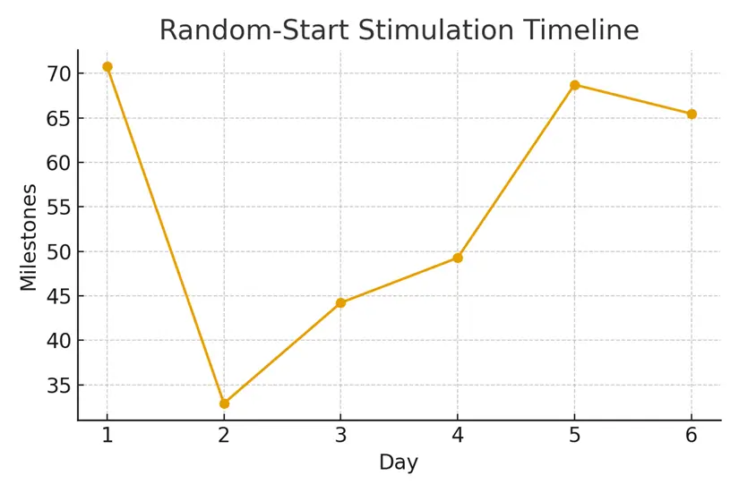 Long‑Term Follow‑Up — Keeping Options Open — illustrative.