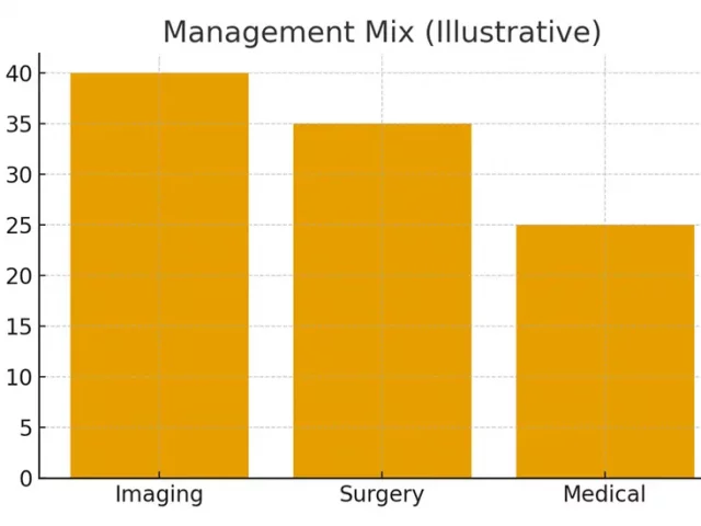 Cervical Factors — When Access Is the Issue