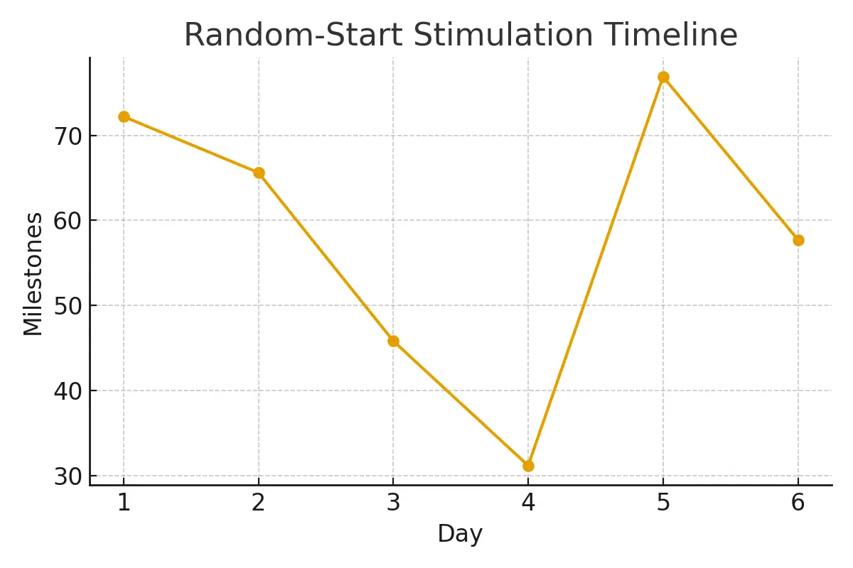 Egg vs Embryo Freezing — Decision Framework