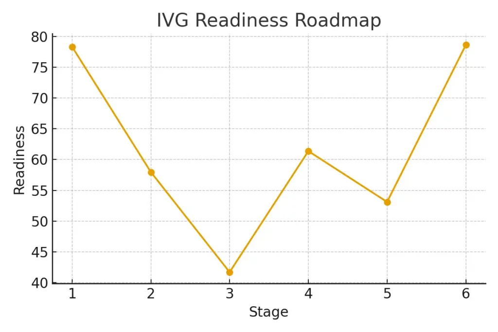 Future Horizon: In‑Vitro Gametogenesis (IVG) — Dual Guide