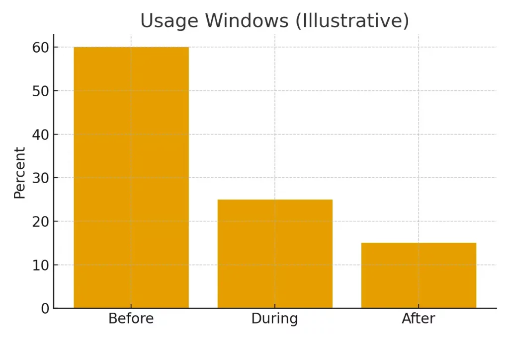 GnRH Agonists and Antagonists — Roles in Management