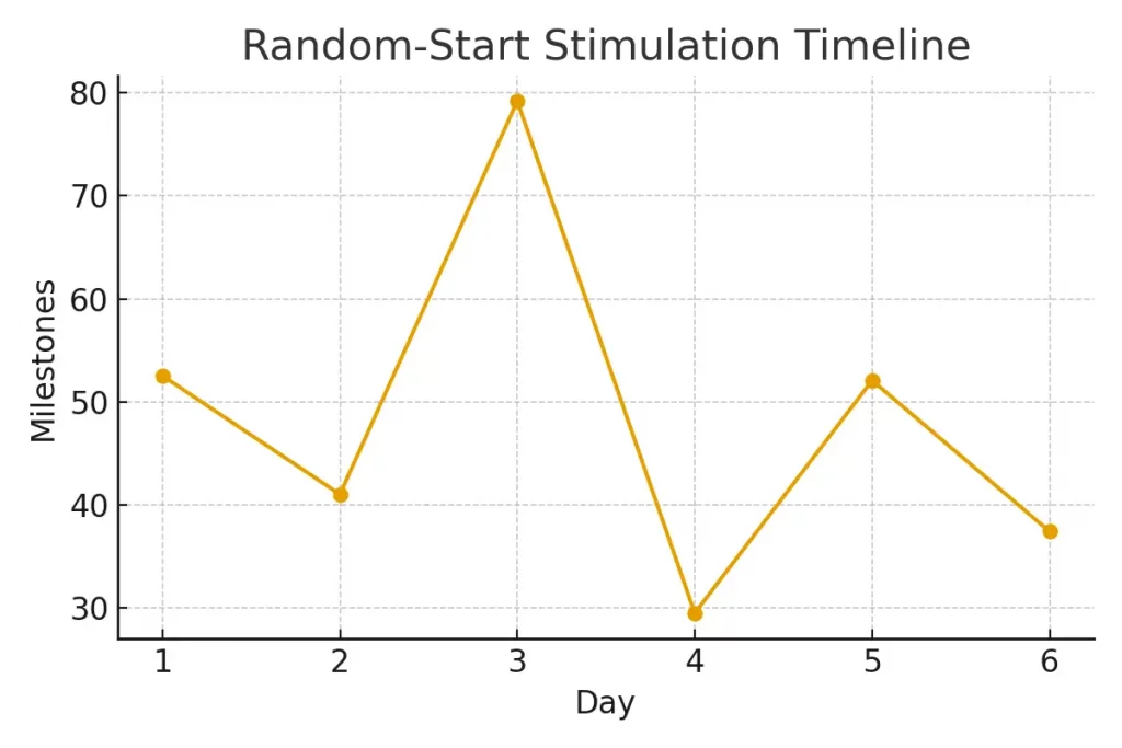 GnRH Agonists for Ovarian Protection — Evidence Snapshot