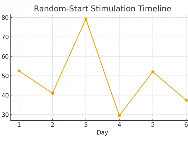 GnRH Agonists for Ovarian Protection — Evidence Snapshot
