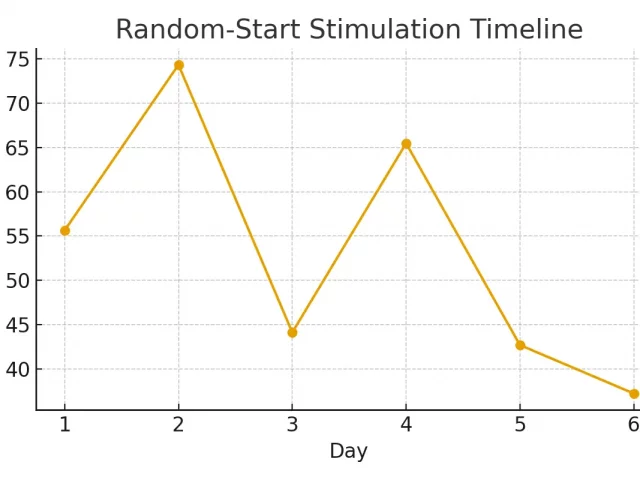 Legal & Consent — Decision‑Makers and Documentation