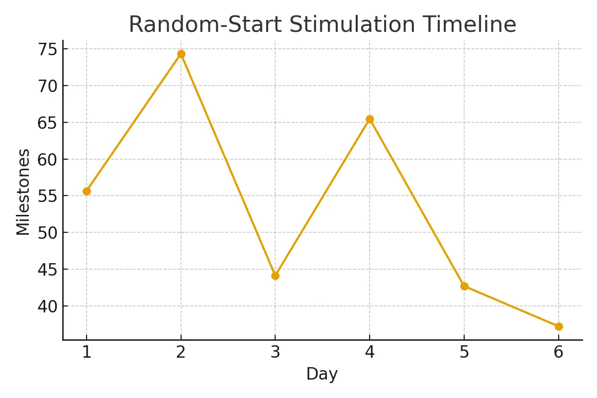 Legal & Consent — Decision‑Makers and Documentation